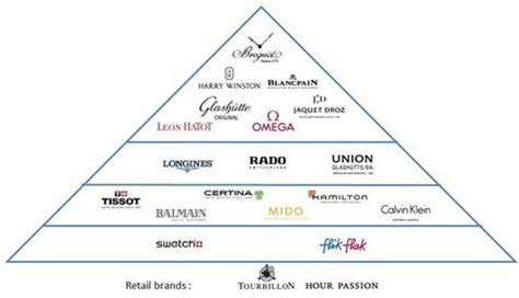 is omega watches publicly traded|swatch brands hierarchy.